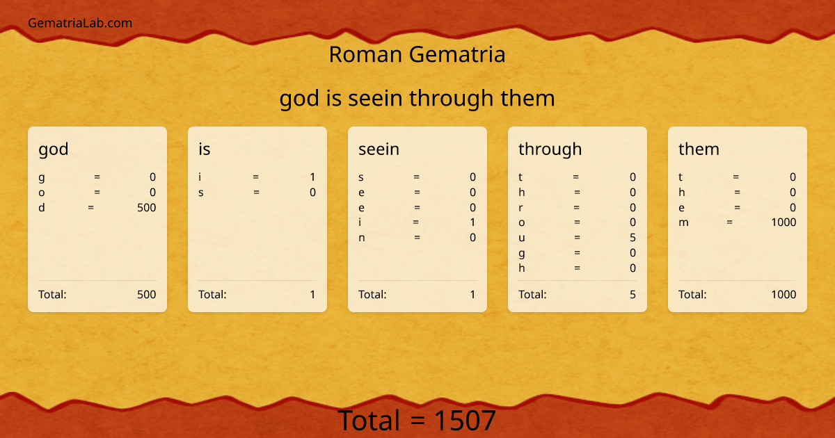 god is seein through them in roman Gematria